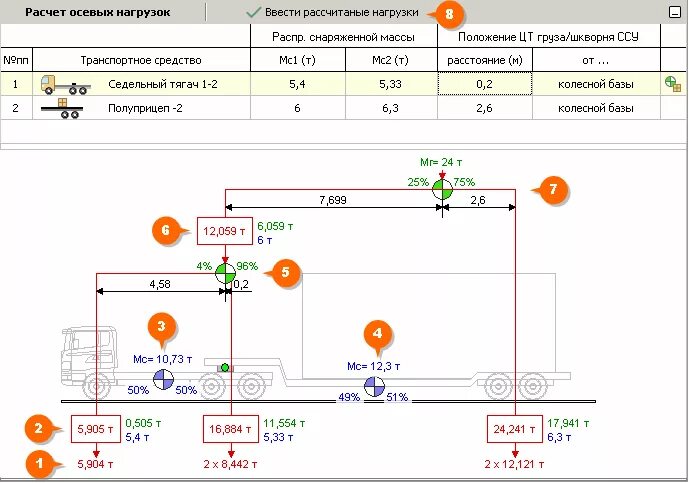 Нагрузки на оси грузовых автомобилей в россии таблица. Нагрузка на ось грузового автомобиля 2023 таблица. Таблица допустимых нагрузок на ось грузовых автомобилей. Разрешённая нагрузка на ось тягача и полуприцепа 6 осей. Таблица нагрузки на ось грузового автомобиля с 5 осями.