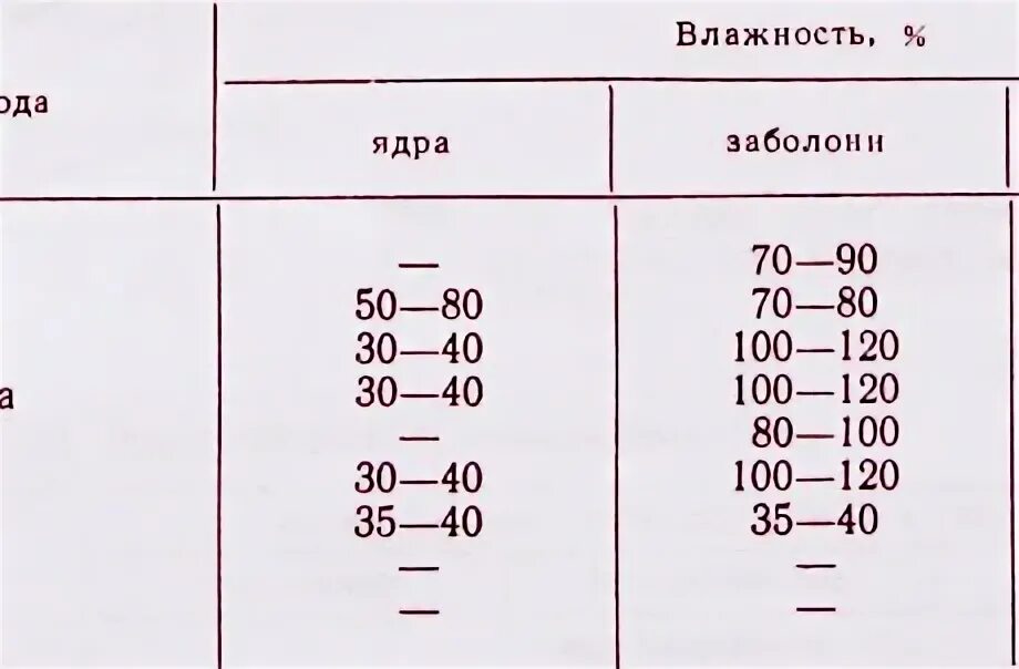 Плотность березового бруска