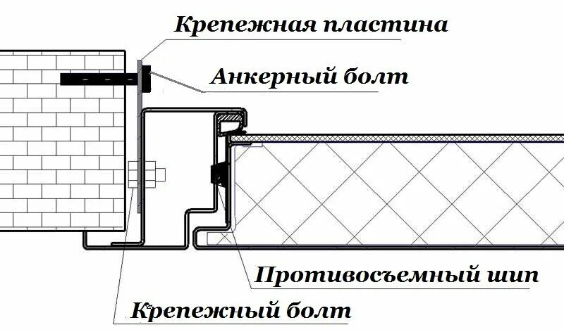 Входная дверь своими руками: рекомендации по изготовлению двери (фото и видео)