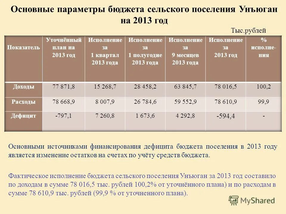 Основные бюджетные параметры. Основные параметры бюджетов бюджетной системы. Основные бюджетные параметры. Параметры бюджета. Ключевые параметры бюджета.