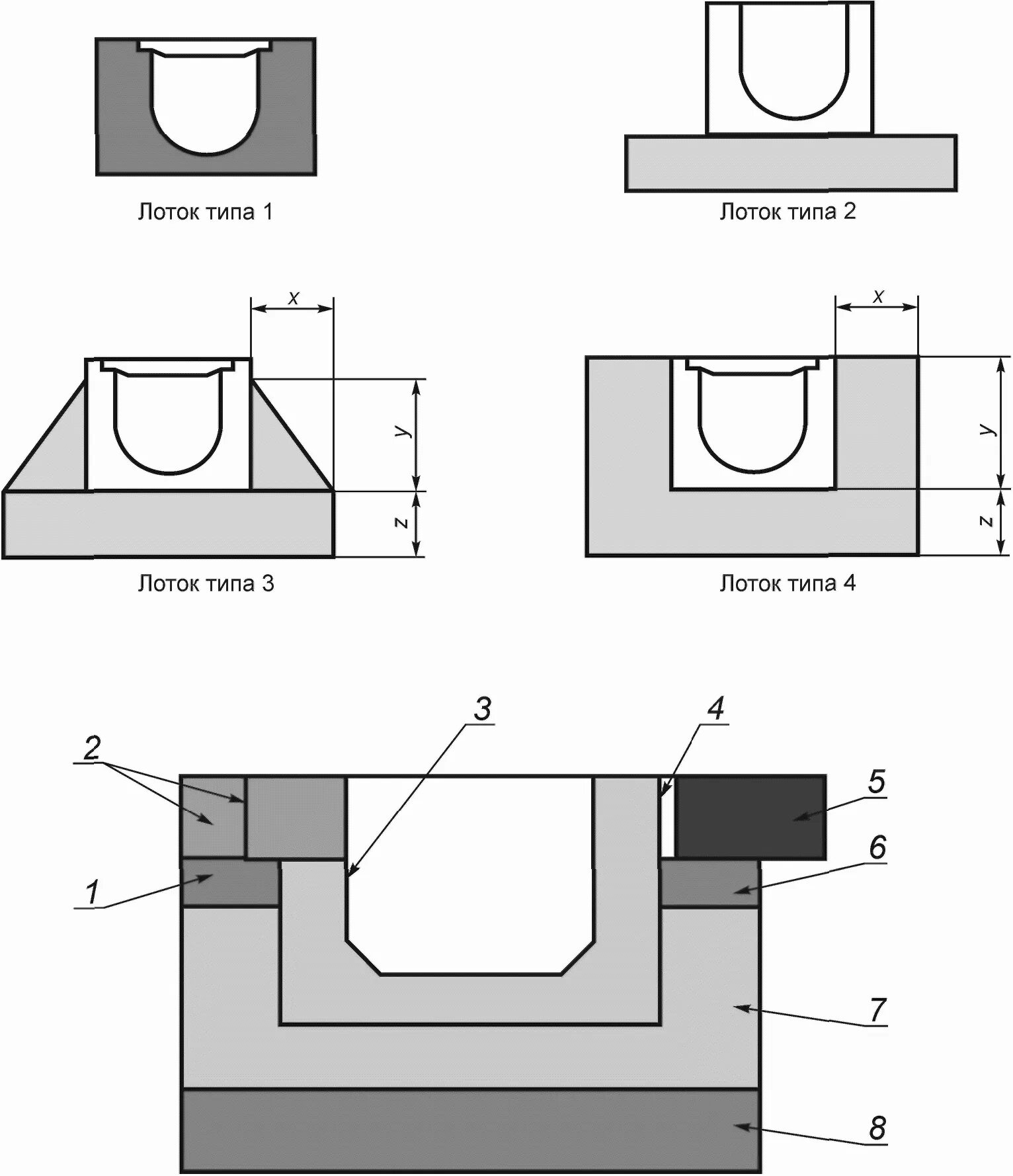 Устройство бетонного лотка. Лоток водоотводный ГОСТ 32955-2014. Лотки дорожные водоотводные ГОСТ 32955-2014 чертеж. ГОСТ лотки железобетонные водоотводные. Водоотводной лоток бетонный дорожный ГОСТ.