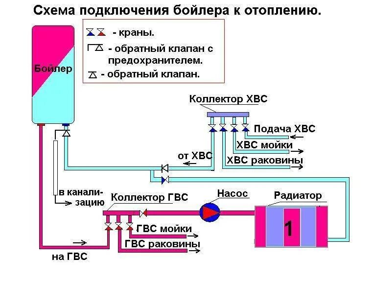 Отопление через водонагреватель электрический схема подключения. Схема подключения подогревателя воды накопительный. Отопление из водонагревателя накопительного схема подключения. Бойлер подключение воды схема подключения.