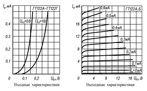 Характеристика а5