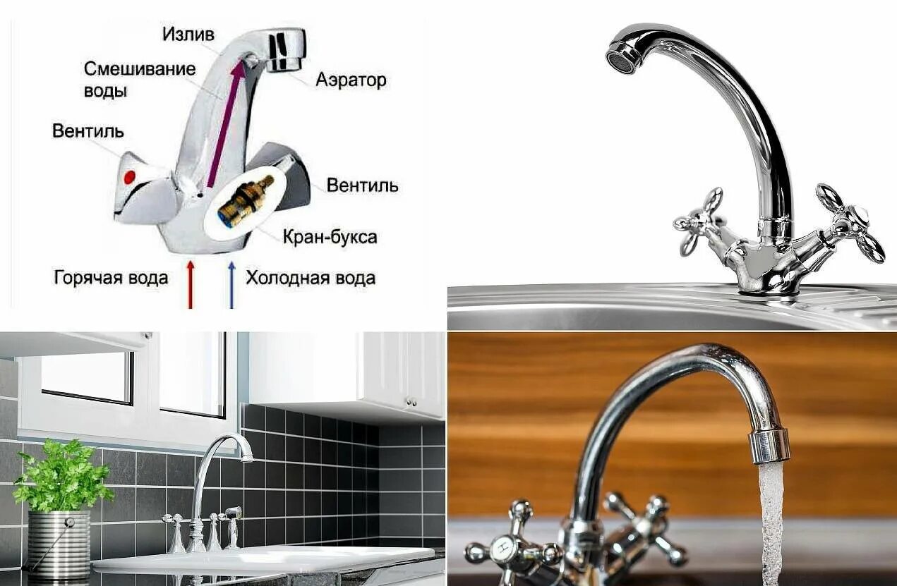 Назовите виды смесители по конструкции