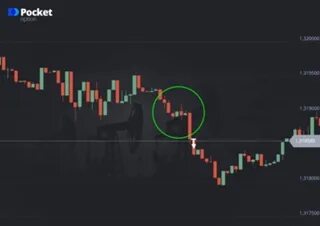 Отмена убыточной сделки pocket option