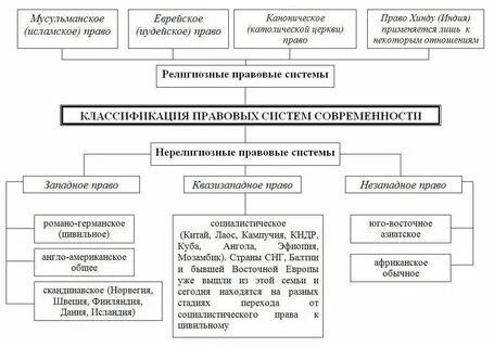 Классификация юридической техники