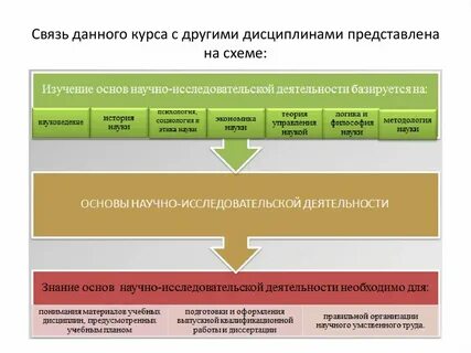 Соотношение дисциплины