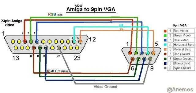 Адаптер VGA VGA распайка. HDMI VGA схема. Переходник HDMI VGA распайка проводов. Соединить 2 кабеля VGA И HDMI своими руками.