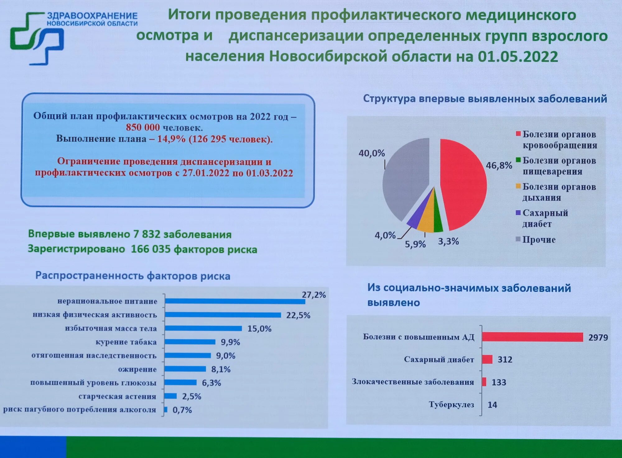 Изменение в здравоохранении в 2025 году. Диспансеризация 2025. года диспансеризации 2025. план диспансеризации на 2025 год. года проведения диспансеризации в 2025 году.