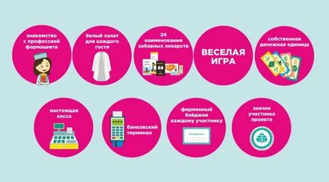 Планета здоровья тест
