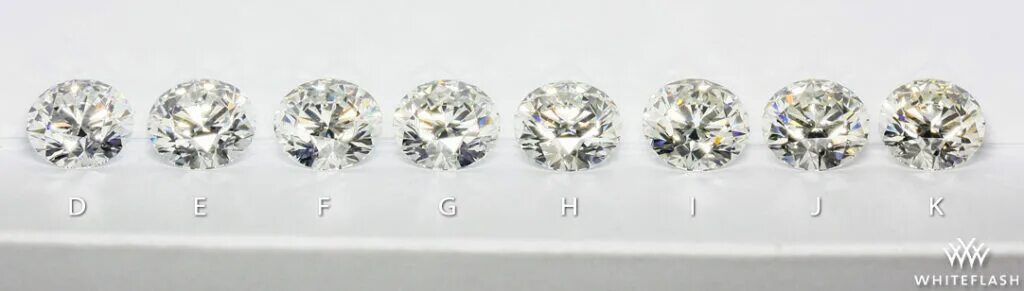 Оценка ra f diamonds