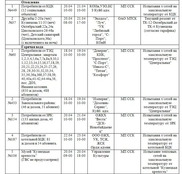 Горячая вода центральный район. Отключение горячей воды в Новокузнецке. Отключения воды Новокузнецк. Зыряновская районная котельная Новокузнецк. Когда дадут горячую воду в Новокузнецке.