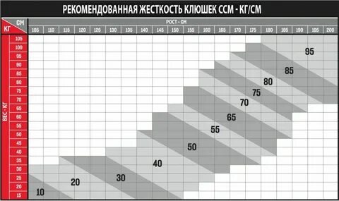 Клюшка рост таблица