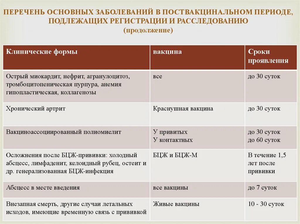 Какие осложнения после прививки. Перечень основных заболеваний. Перечень основных заболеваний в поствакцинальном периоде,. Осложнения от вакцины. Перечень основных поствакцинальных осложнений.