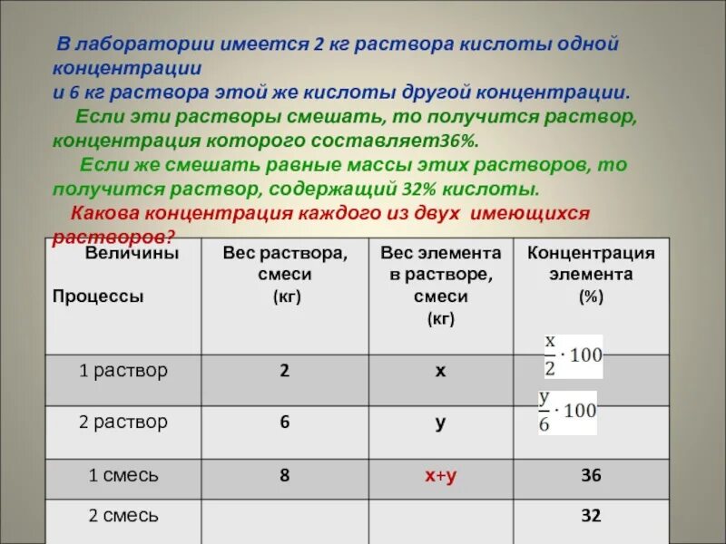 Имеется 20. Таблица концентрации растворов. Концентрация получившегося раствора. Имеются два раствора. Концентрированные растворы таблица.