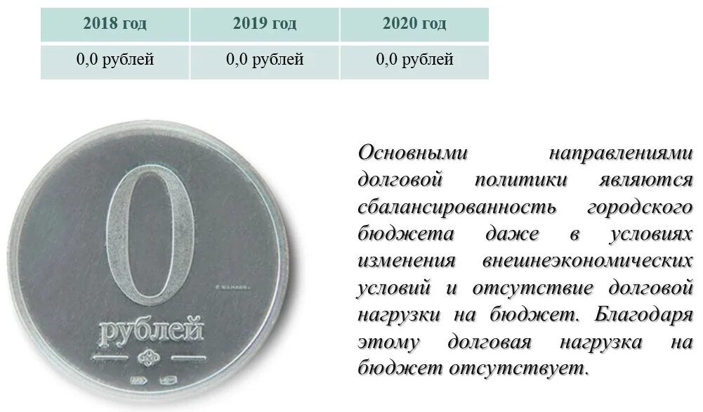 Вход рубль, выход десять. 3 рубля заработок. Рубль выход два выхода. У хорошего педагога любимчиков в классе нет. Рубль выход два выхода.