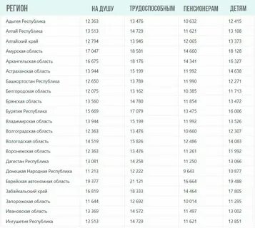Прожиточный минимум московская область январь 2024