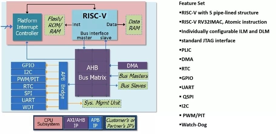 Цифровой синтез risc v. Схема risc процессора. risc архитектура процессора. 32 битный процессор risc alpha. risc 5 архитектура.