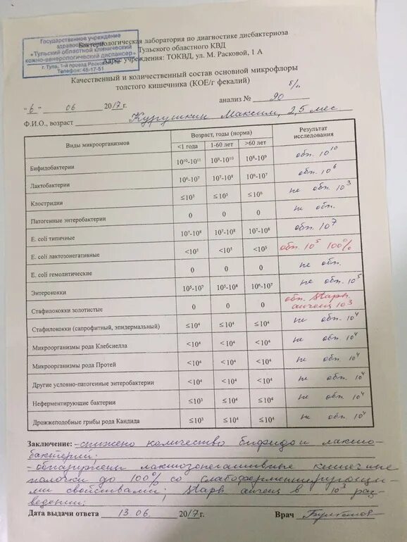 Золотистый стафилококк в кишечнике у ребенка. Золотистый стафилококк в кишечнике у ребенка