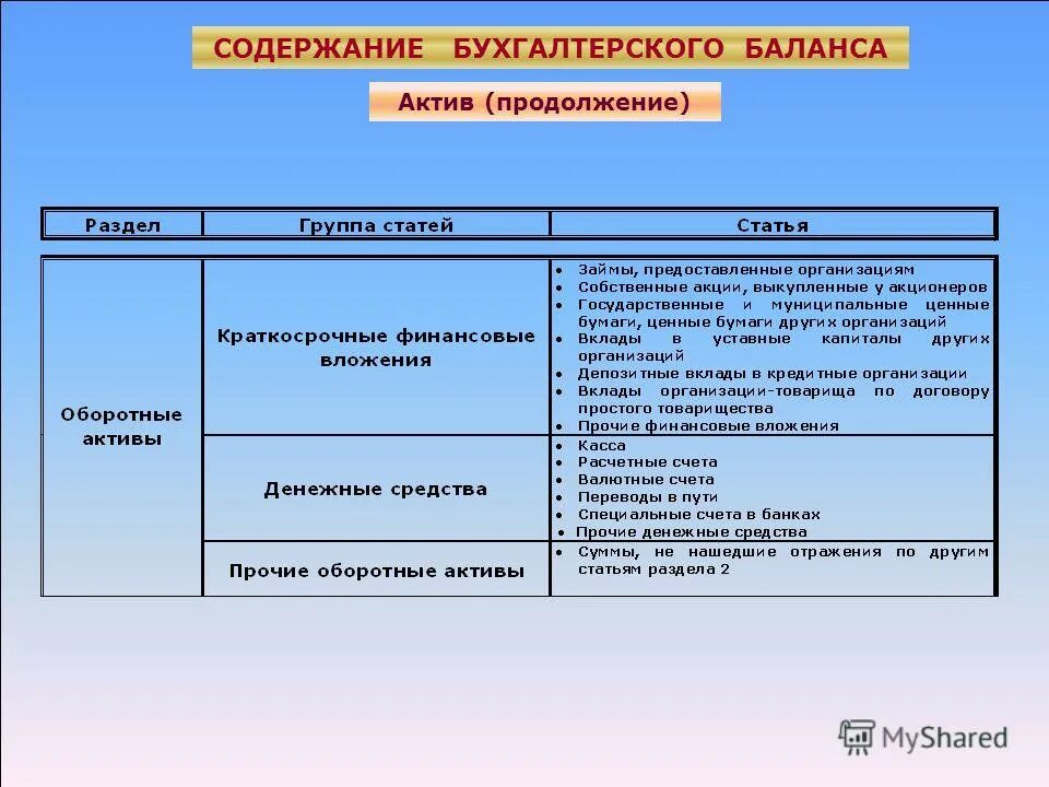 Активы а также основные. Содержание актива и пассива бухгалтерского баланса. Порядок формирования актива бухгалтерского баланса. Структура бухгалтерского баланса таблица. Содержание и оценка статей актива и пассива бухгалтерского баланса.