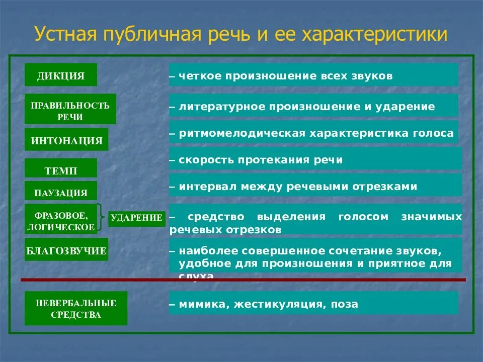 Элементы публичного выступления. Особенности публичного выступления. специфика публичного выступления. особенности публичной речи. особенности устной публичной речи.