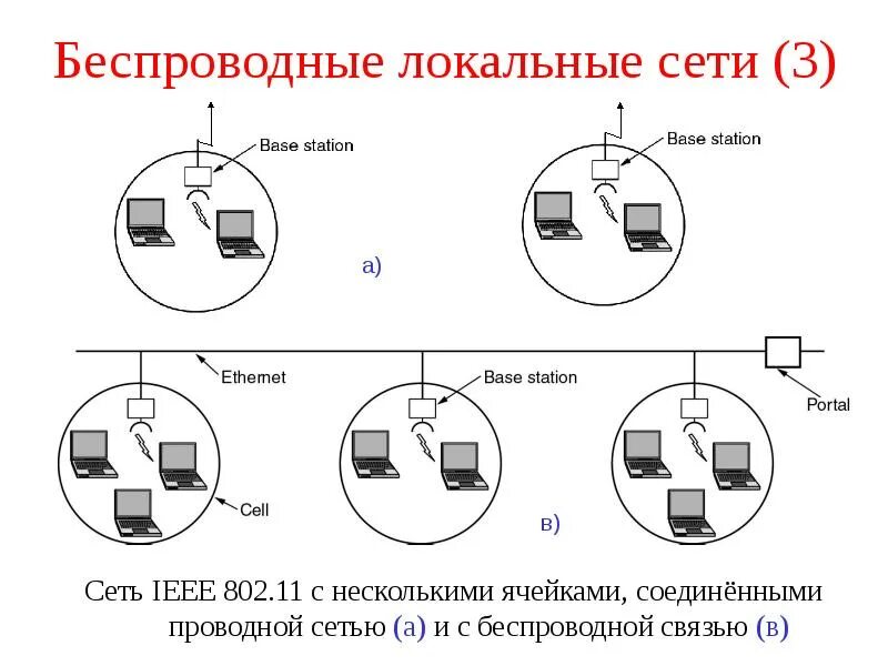 Информация беспроводных сетей. Беспроводная сеть. Беспроводная сеть 3. Локальная сеть. Проводная локальная сеть. Беспроводные локальные сети.