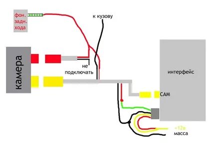 Как подключить хэтчбек