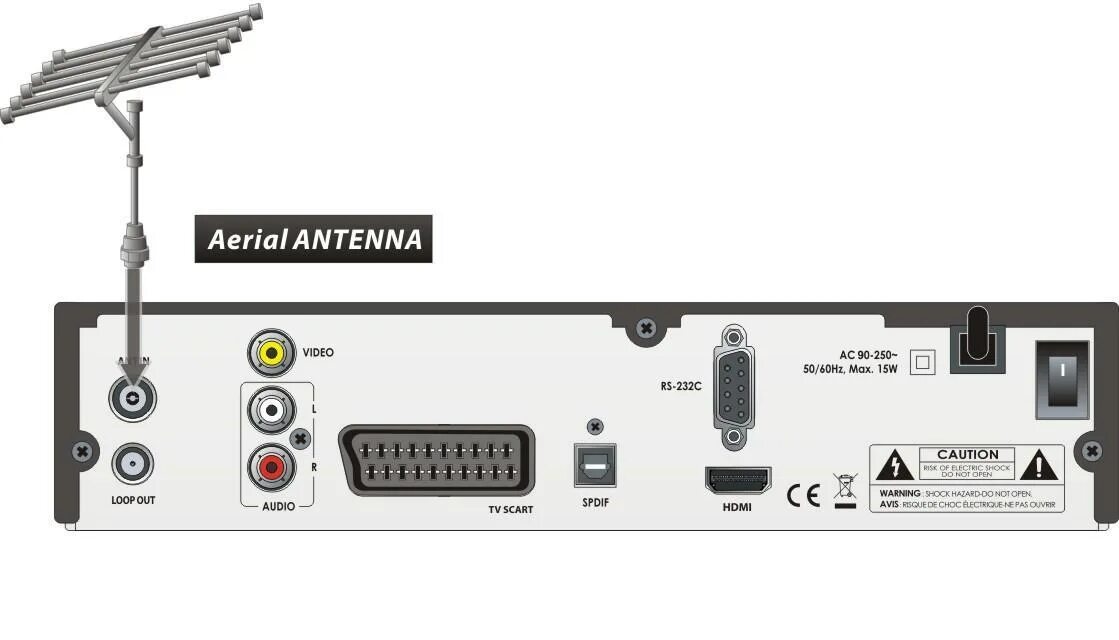 DVB-t2/c разъем. DVB-t2 разъем на телевизоре. Разъём DVB t2. Разъемы на цифровой приставке.