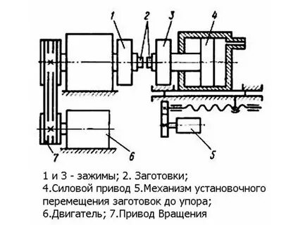 Перемещение заготовок