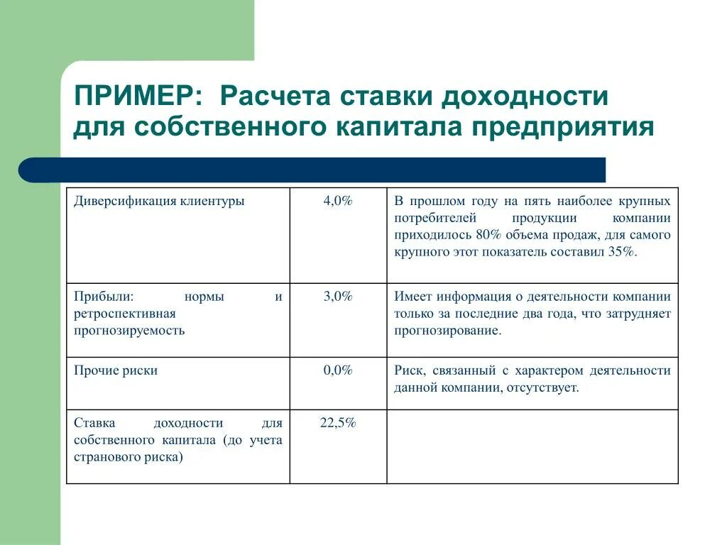 Капитал компании расчет. Ставка доходности собственного капитала. Ставка доходности собственного капитала компании. Рентабельность пример. Расчет ставки доходности.