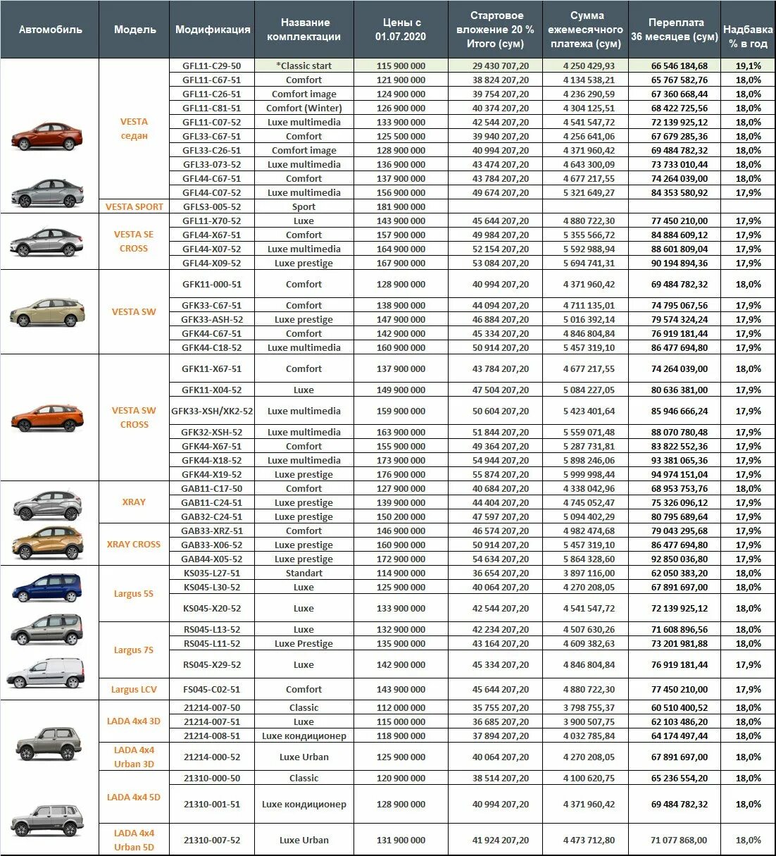 Uz avto savdo. GM Uzbekistan NARXLARI 2021 машина. Автосалон GM Uzbekistan NARXLARI 2021.