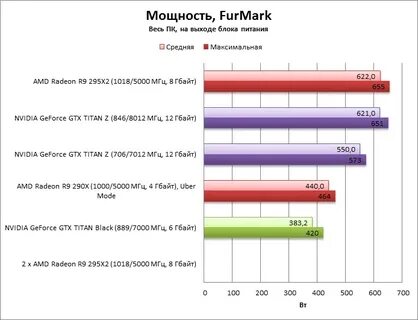 Какая видеокарта работает