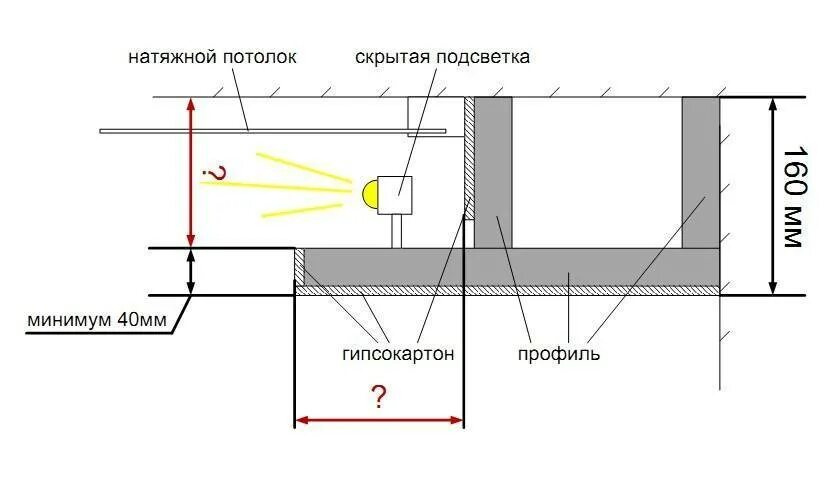 Подсветка размеры. Двухуровневый натяжной потолок схема монтажа. Потолок ГКЛ С подсветкой схема. Чертеж короб ванны с подсветкой снизу. Схема монтажа гипсокартонного потолка.