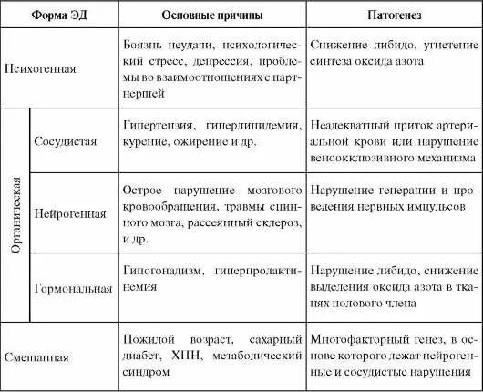 Половой орган у мужчины причины