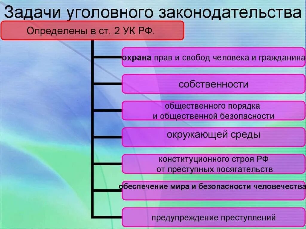 Задачи и значение уголовного закона. Задачи уголовного законодательства рф. назовите основные задачи уголовного права. задачи и принципы уголовного закона. цели и задачи уголовного права.