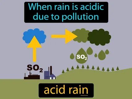 Rainy when