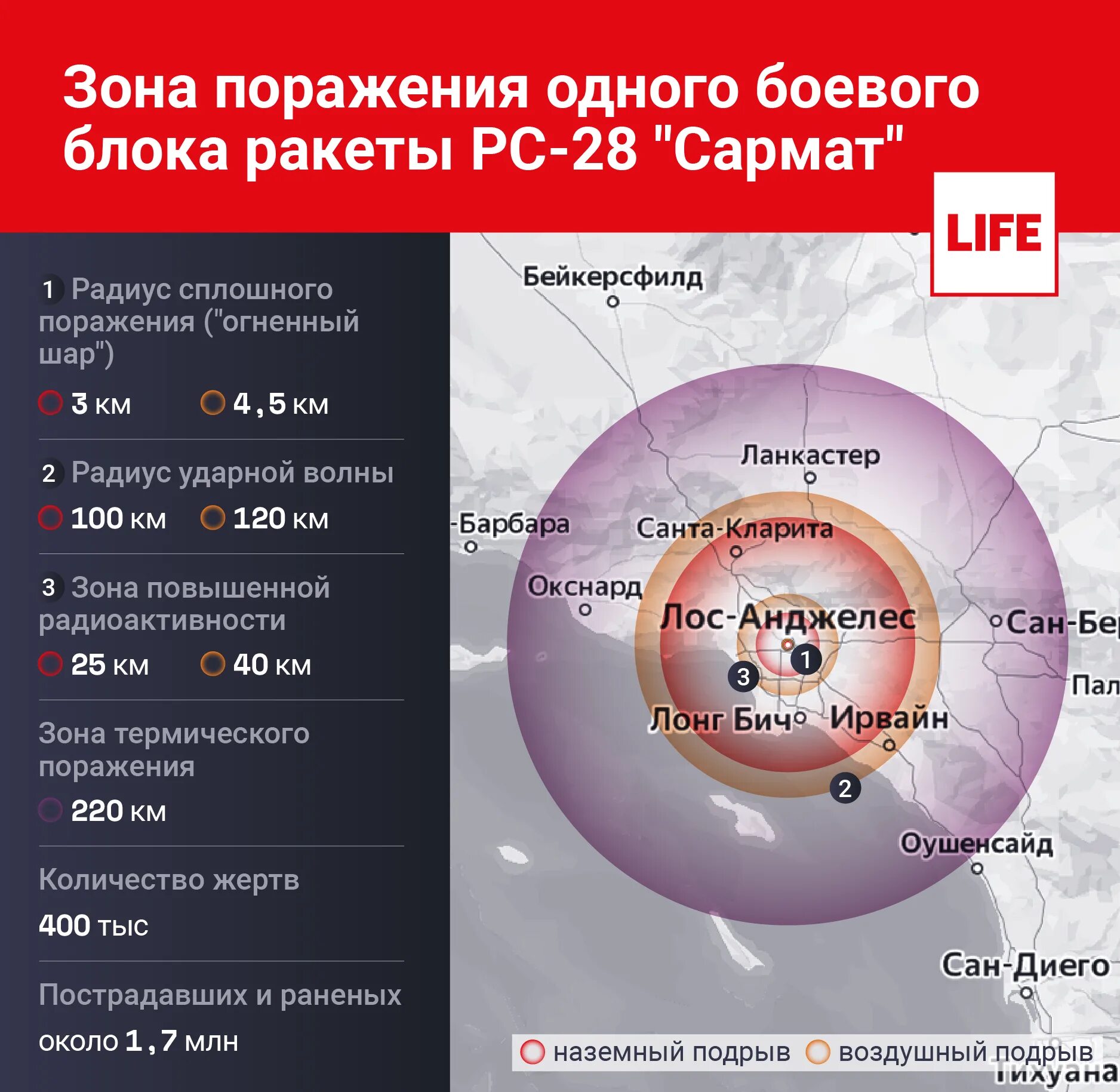 Сармат радиус поражения при взрыве