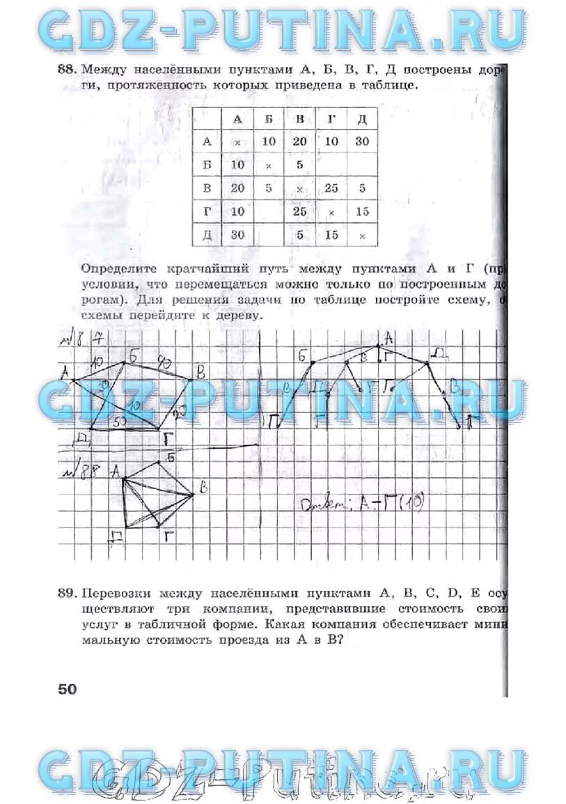 Информатика 9 кл босова. Информатика 9 класс учебник босова GDZ. Гдз по информатике 9 класс юосов. Гдз по информатике 9 класс босова. Гдз по информатике девятый класс босова.