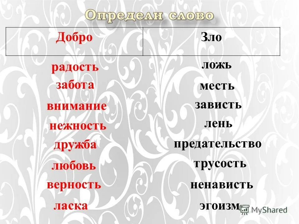 Цитаты про трусость мужчин. Нравственные качества врача. Фразы про трусость. Моральные требования и представления. Трусость и эгоизм.