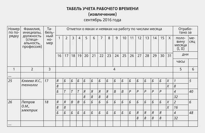 Код учета рабочего времени. Табель учета рабочего времени при больничном. как заполнять табель учета рабочего времени при больничном. образец заполнения табеля с больничным. табель учета рабочего времени больничный образец заполнения.