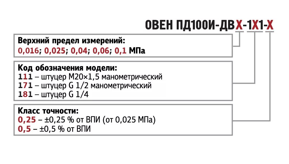 Датчик пд100. Датчик давления Овен пд100 схема подключения. Преобразователь давления Овен пд100-ди 1,0-171-1,0. Датчик давления Овен пд100-ди0,6-111-0,5 м20х1,5. Проверка пд