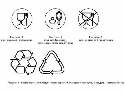 Знаки на товарах расшифровка