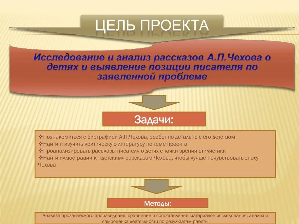 Цели и задачи проекта. Цели и задачи проекта по литературе. Цели в изучении истории для проекта. Что такое цель проекта и задачи проекта. Детская произведения анализ