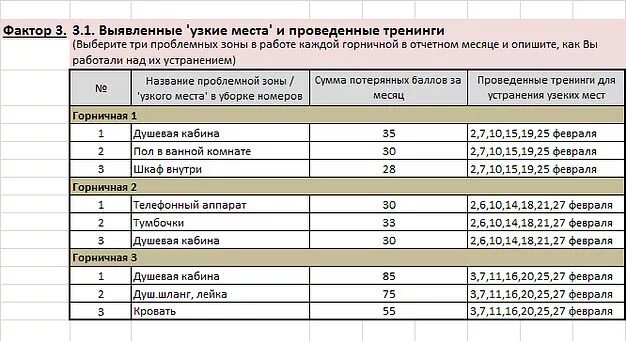 Стандарты проверки номеров. Чек-лист уборки номера в гостиницы. чек лист для горничной в отеле. график уборки номеров в гостинице. график уборки номеров для горничной.