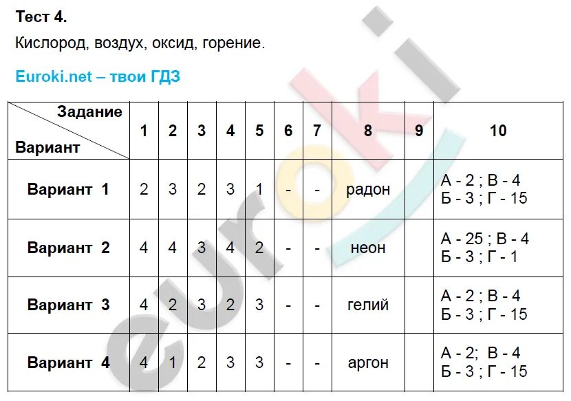 Тест 8 оксиды ответы