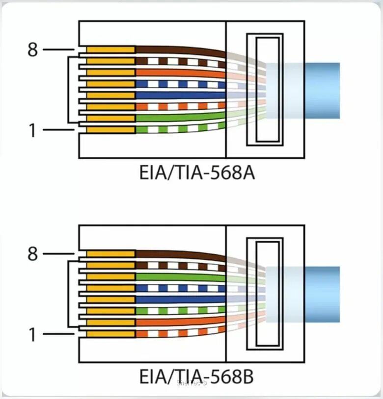 Обжим rj45 распиновка. Сетевой кабель rj45 распиновка. Распиновка rj45 для Ethernet. Витая пара распиновка rj45. Раскладка проводов