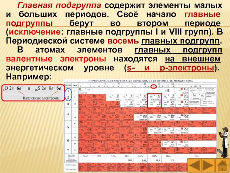 Как определить группу элемента. Главная Подгруппа побочная Подгруппа в периодической системе. Таблица Менделеева Главная Подгруппа побочная Подгруппа. Элементы главной и побочной подгруппы. Главные и побочные подгруппы в периодической системе Менделеева.