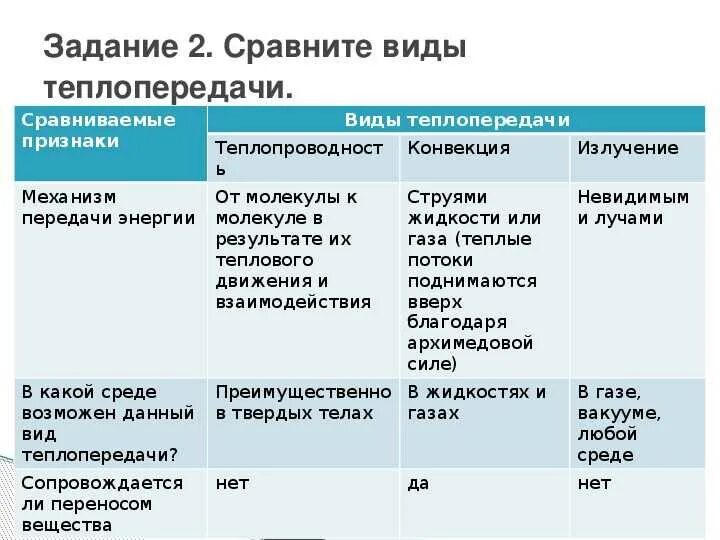 Пути передачи теплоты. Способы передачи тепла теплопроводность конвекция излучение. способы передачи тепла теплопроводность.