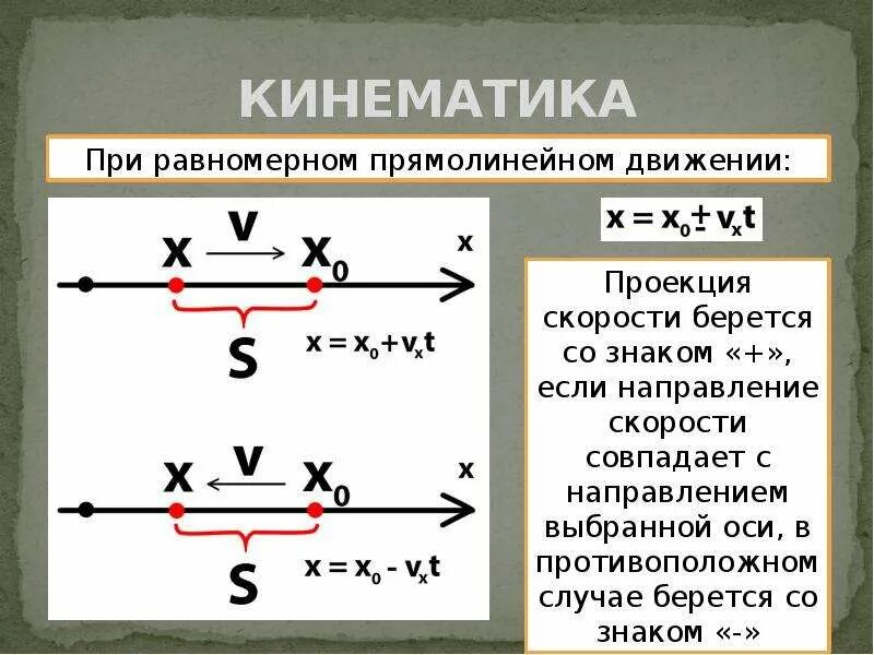 Значение кинематики