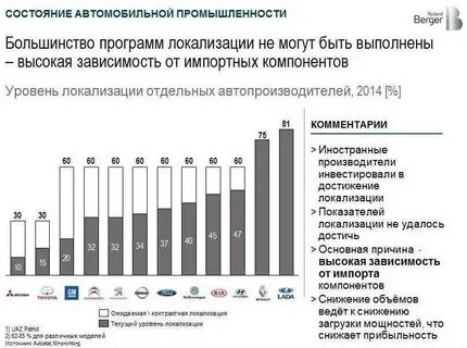 Ведущие страны производители и экспортеры автомобилестроения